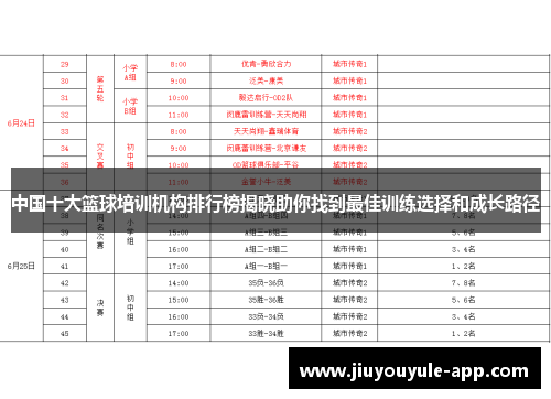中国十大篮球培训机构排行榜揭晓助你找到最佳训练选择和成长路径