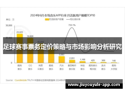 足球赛事票务定价策略与市场影响分析研究