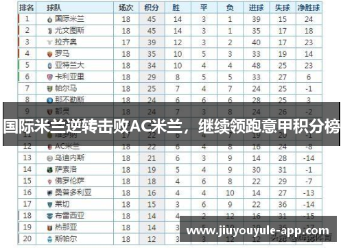 国际米兰逆转击败AC米兰，继续领跑意甲积分榜